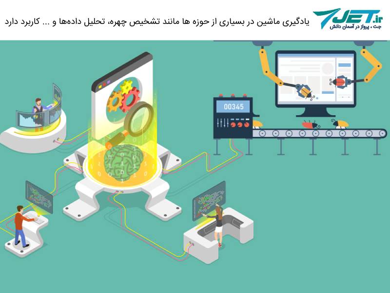 کاربردهای یادگیری ماشین